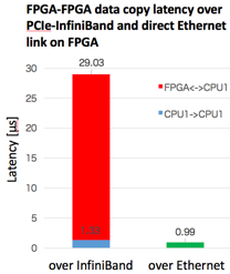 FPGA