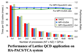 XACC graph