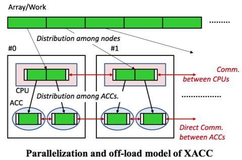 XACC