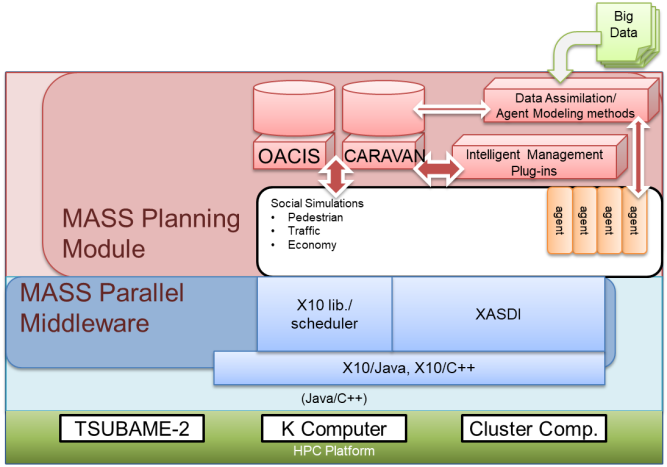 CASSIA framework