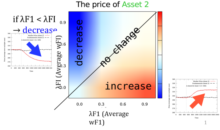 phase diagram