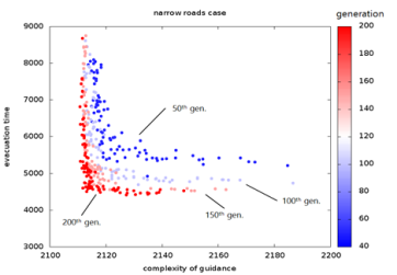 Result 2