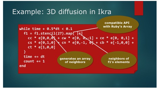 Ikra code example