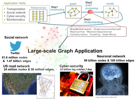 GRAPH