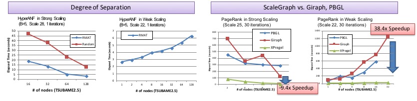 ScaleGraphPer