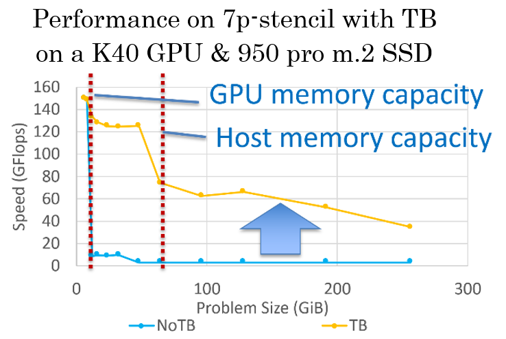 endo2-7p