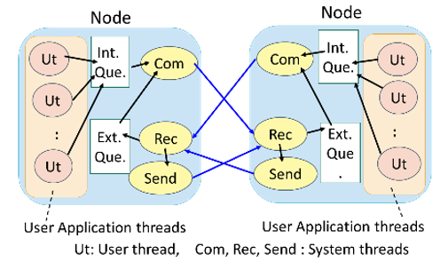 midori3-msms-model