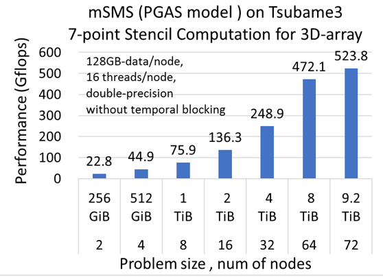 midori4-msms-perf