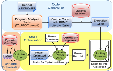 framework